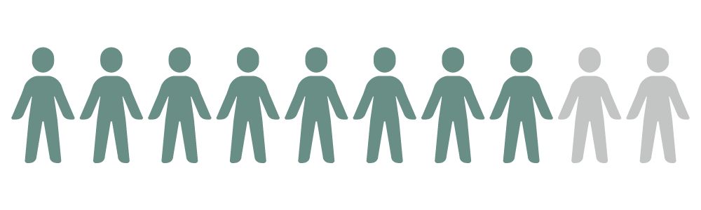¿Sabías que 8 de cada 10 personas sufren dolores de espalda en algún momento de su vida?